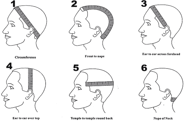 How To Measure My Head For A Human Hair Wig?