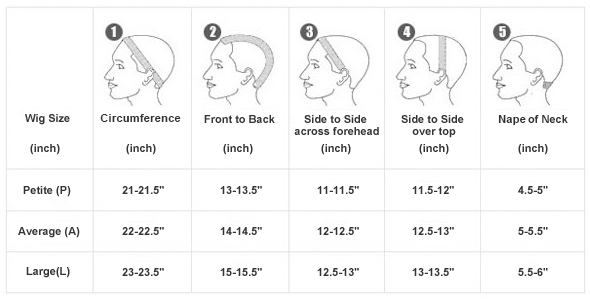 How To Measure My Head For A Human Hair Wig?