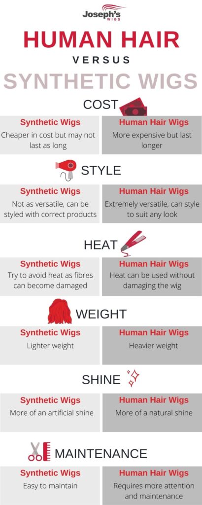 What Are Human Hair Wigs Made Of?