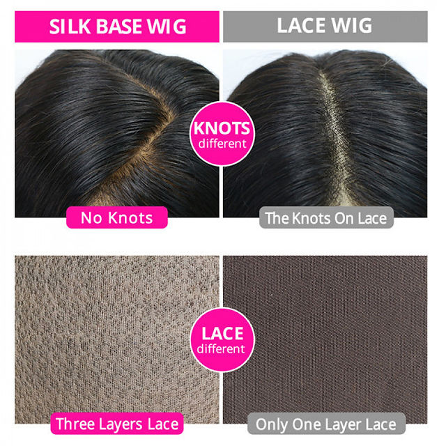 What Are Silk Base Wigs In The Human Hair Wig Category?